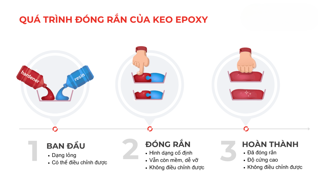 5 Cách Làm Keo Epoxy Khô Nhanh Mà Vẫn Đảm Bảo Độ Bền