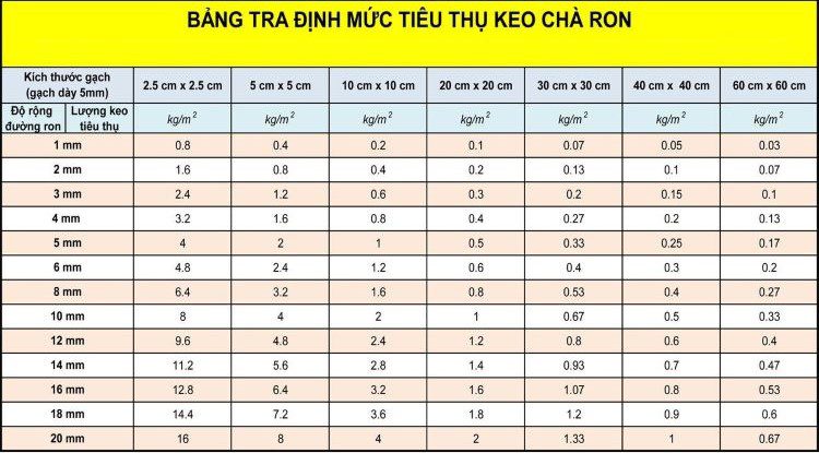 dinh muc keo cha ron