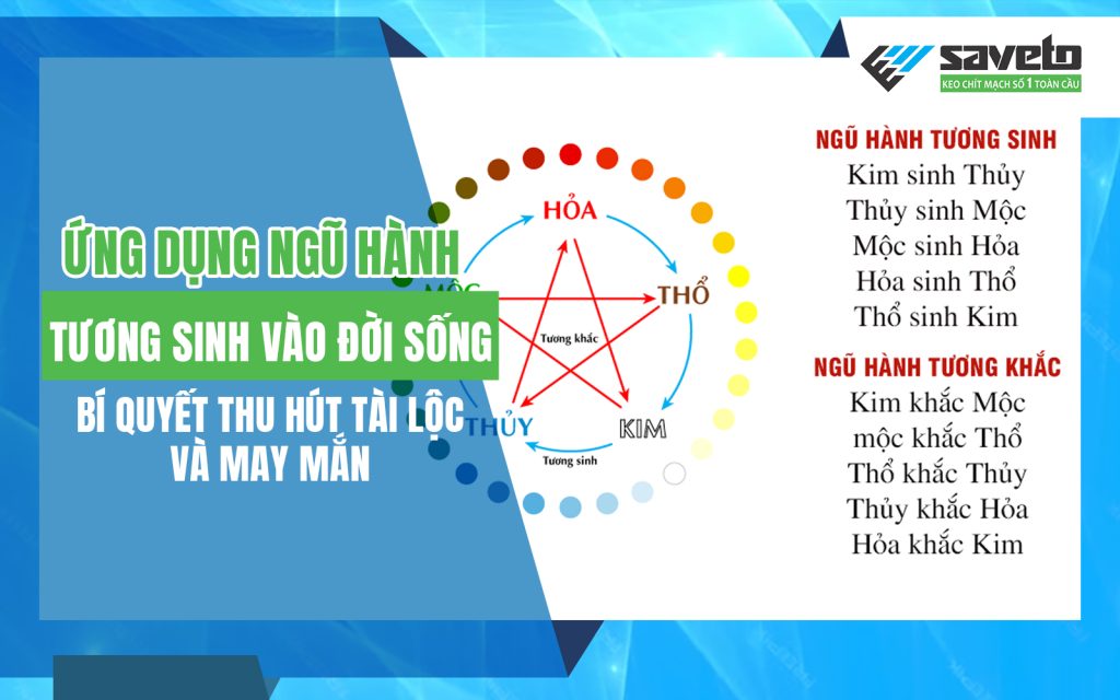 Ứng dụng ngũ hành tương sinh vào đời sống: Bí quyết thu hút tài lộc và may mắn