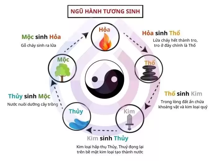 phong thủy bàn làm việc