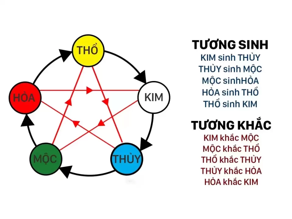 ngày tốt xây nhà