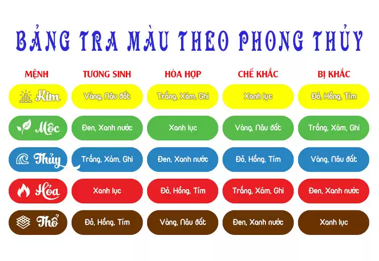 chọn màu gạch lát nền theo phong thủy