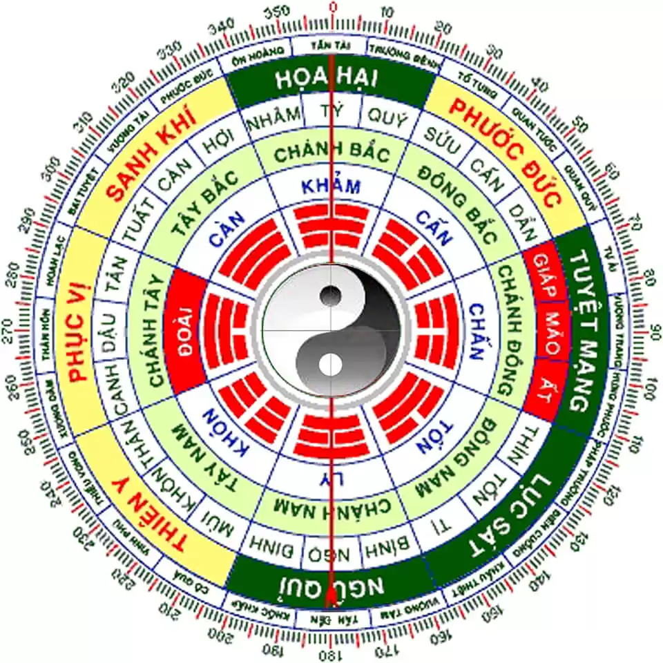 vật phẩm phong thủy