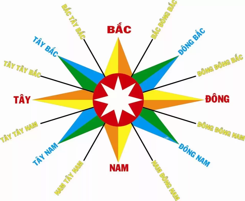 kích thước cửa theo phong thủy
