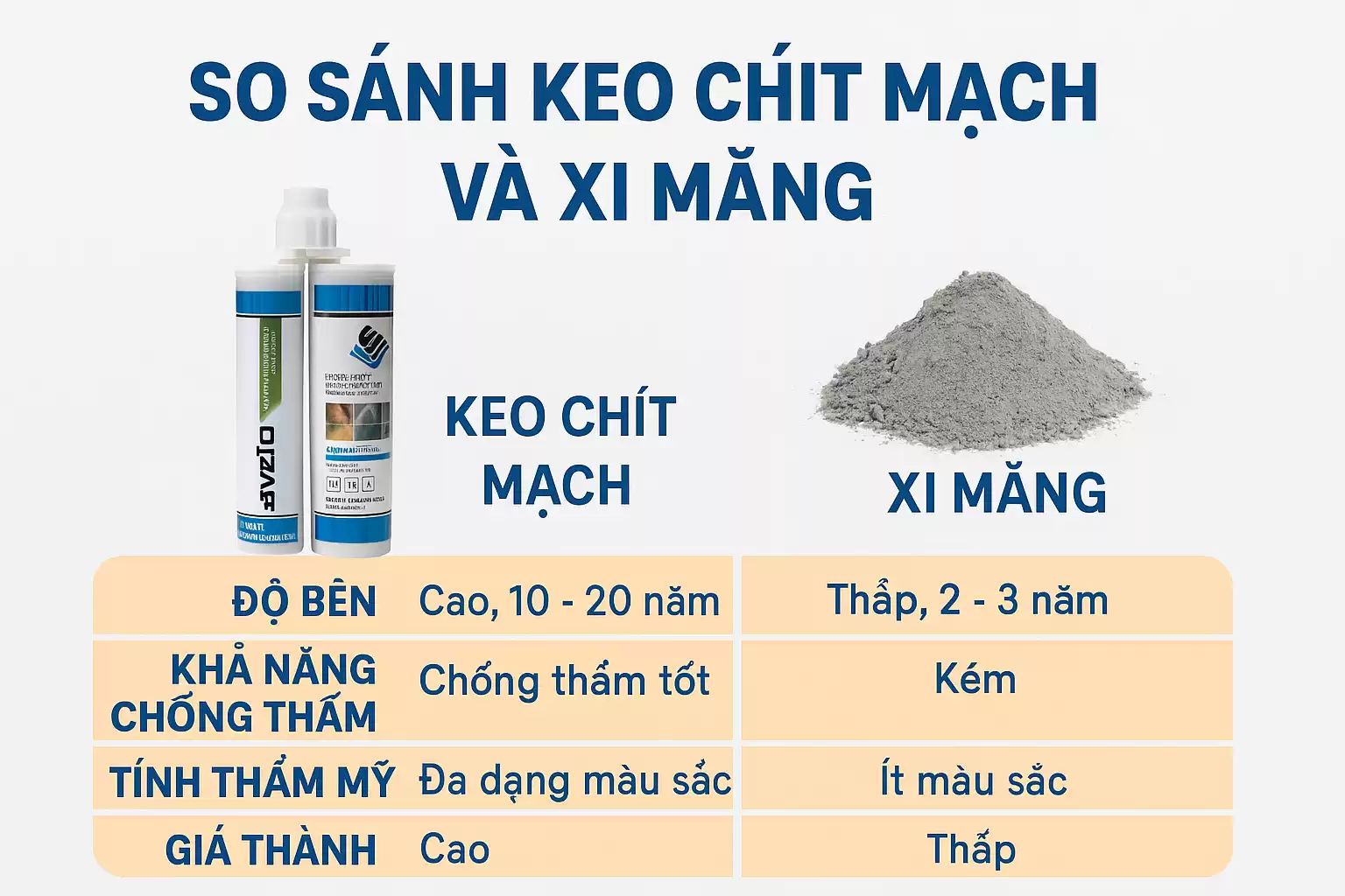 So sánh keo chít mạch và xi măng