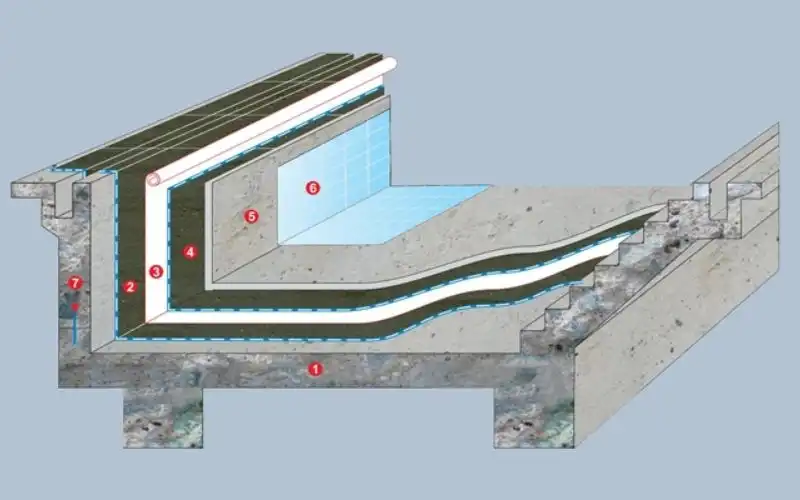 Chống thấm hồ bơi không chỉ là một bước kỹ thuật mà là yếu tố quyết định tuổi thọ công trình.